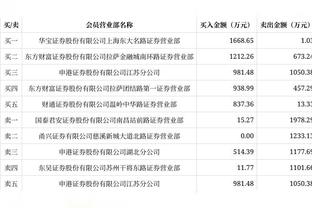 难阻失利！孙铭徽14投5中&罚球8中7 得到19分7板8助